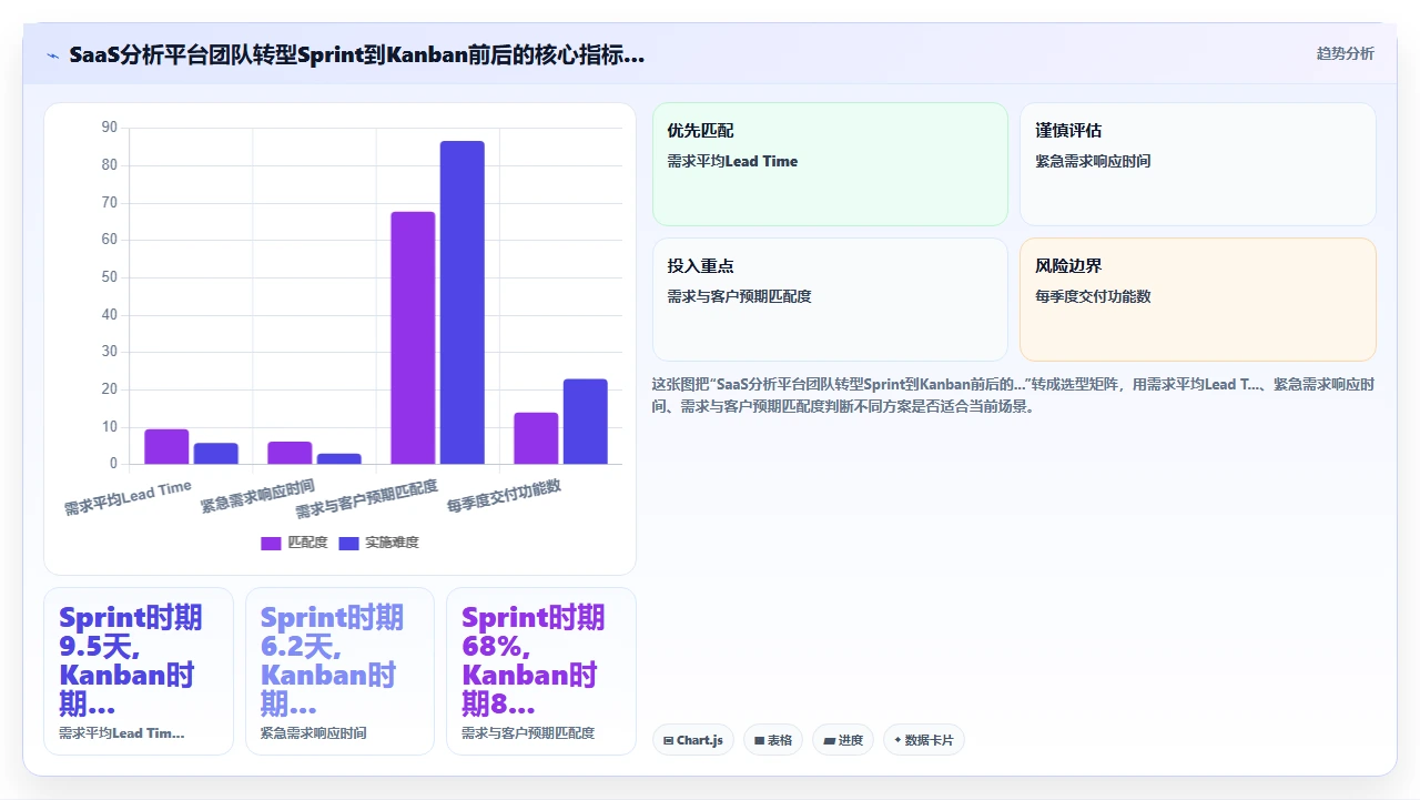 敏捷开发不要迷信Sprint