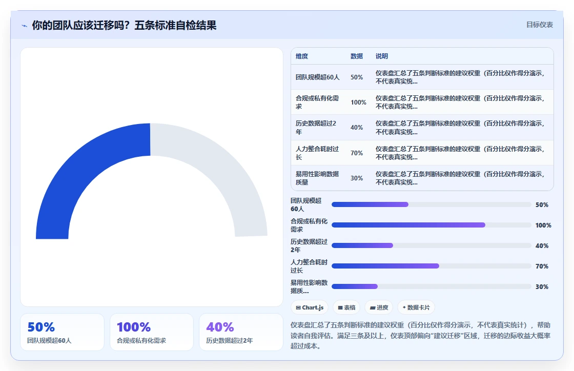 2026年有AI助手的项目管理软件哪个最实用?选型对比与测评指南
