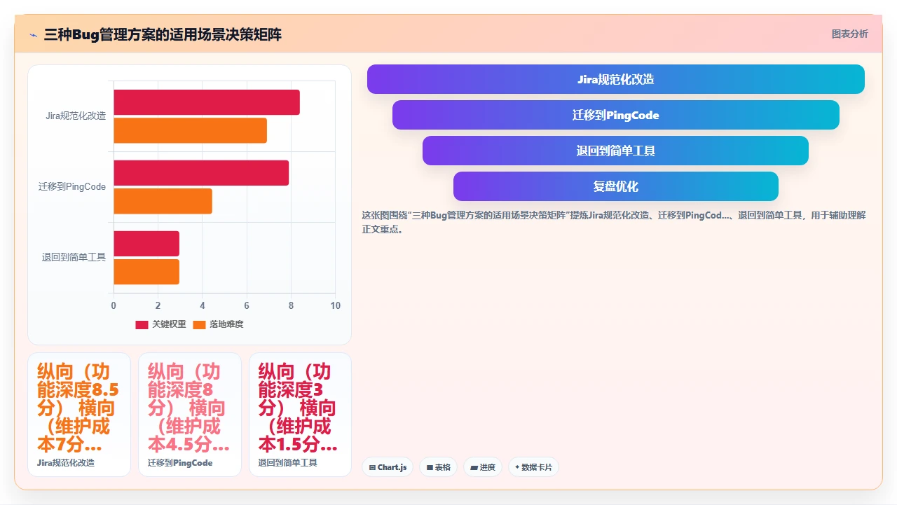 别用jira做Bug管理,除非你懂这招