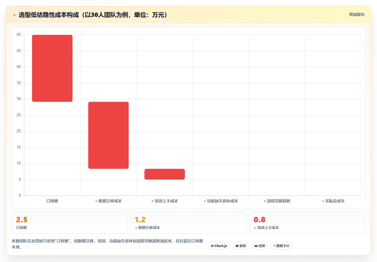 预算有限如何选型？2026低成本产品管理软件排名与核心功能解析