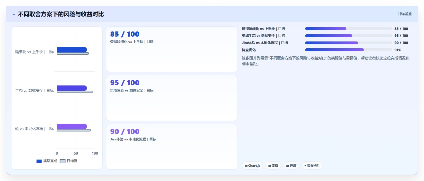 2026企业级产品管理软件哪家好?选型避坑与核心功能测评指南