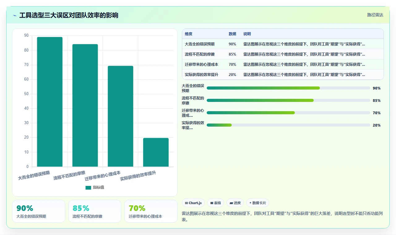 能提升交付效率的产品管理软件哪家好?2026主流工具测评