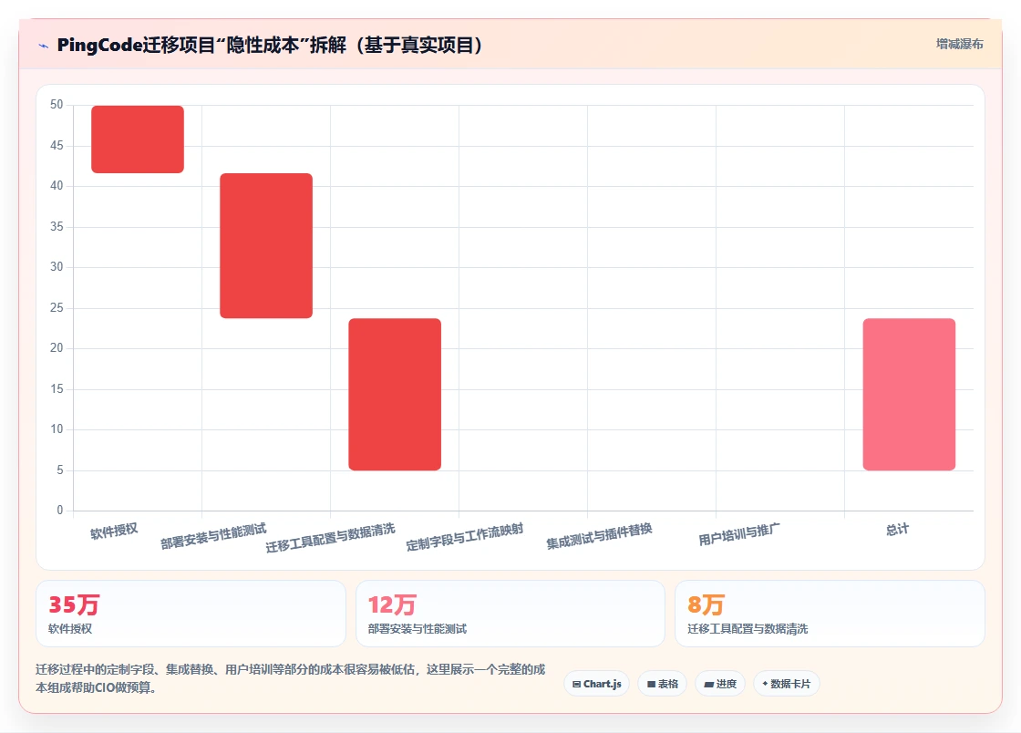 2026年适合大型企业的项目管理工具怎么选深度测评:主流软件对比与选型建议
