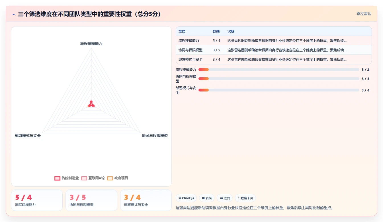跨部门协作瀑布管理工具有哪些?2026年选型对比与适用场景指南