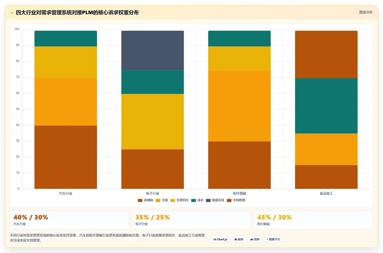 能对接PLM的需求管理系统有哪些?2026主流工具测评与选型