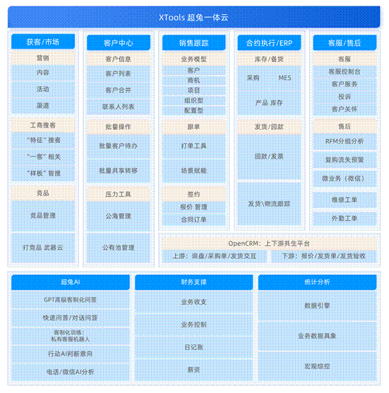 2026优秀CRM 盘点:9款主流品牌对决,哪款更好用?