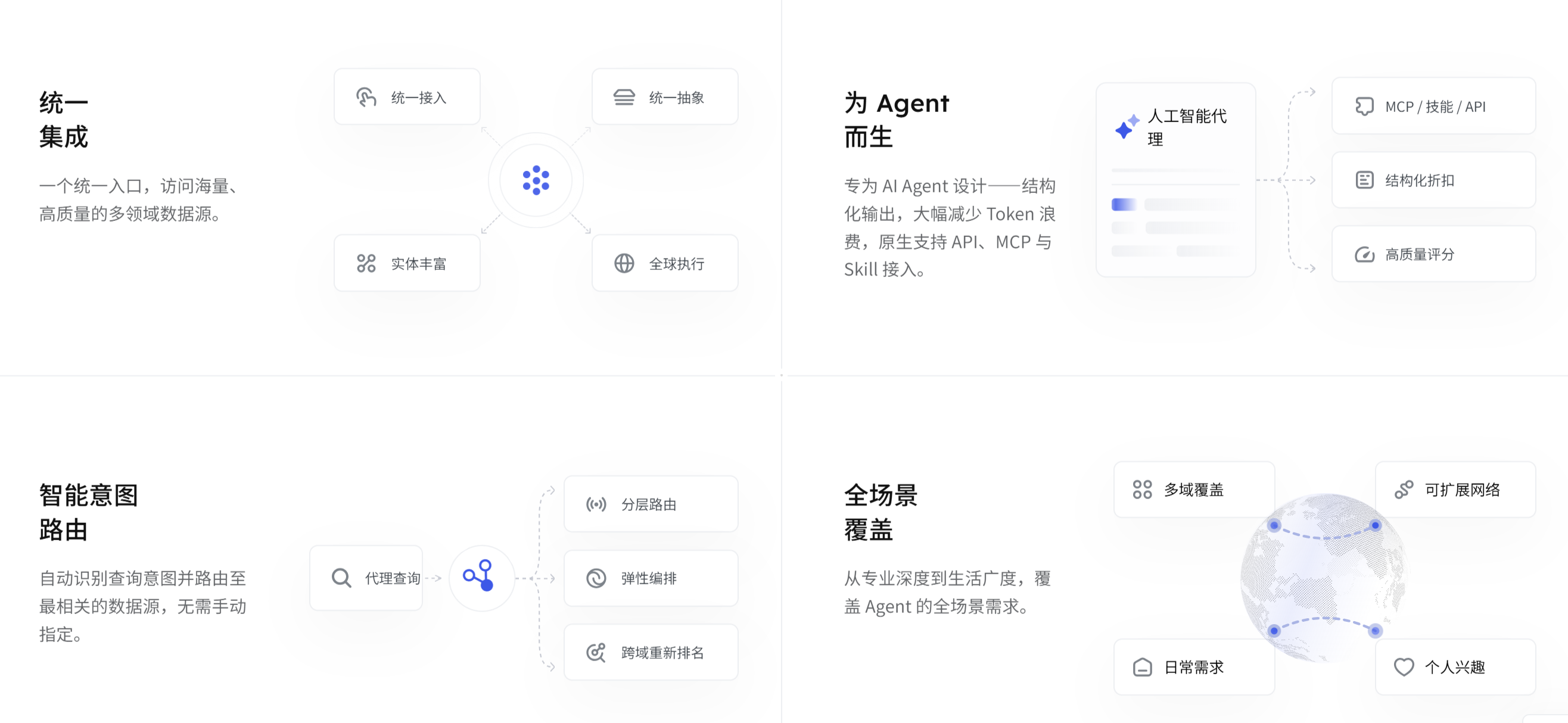2026 AI 搜索工具推荐：面向 AI Agent 的专用搜索基础设施 AnySearch 能力解析