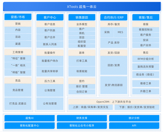 2026年8款主流CRM系统选型指南：功能架构与落地适配全景解析