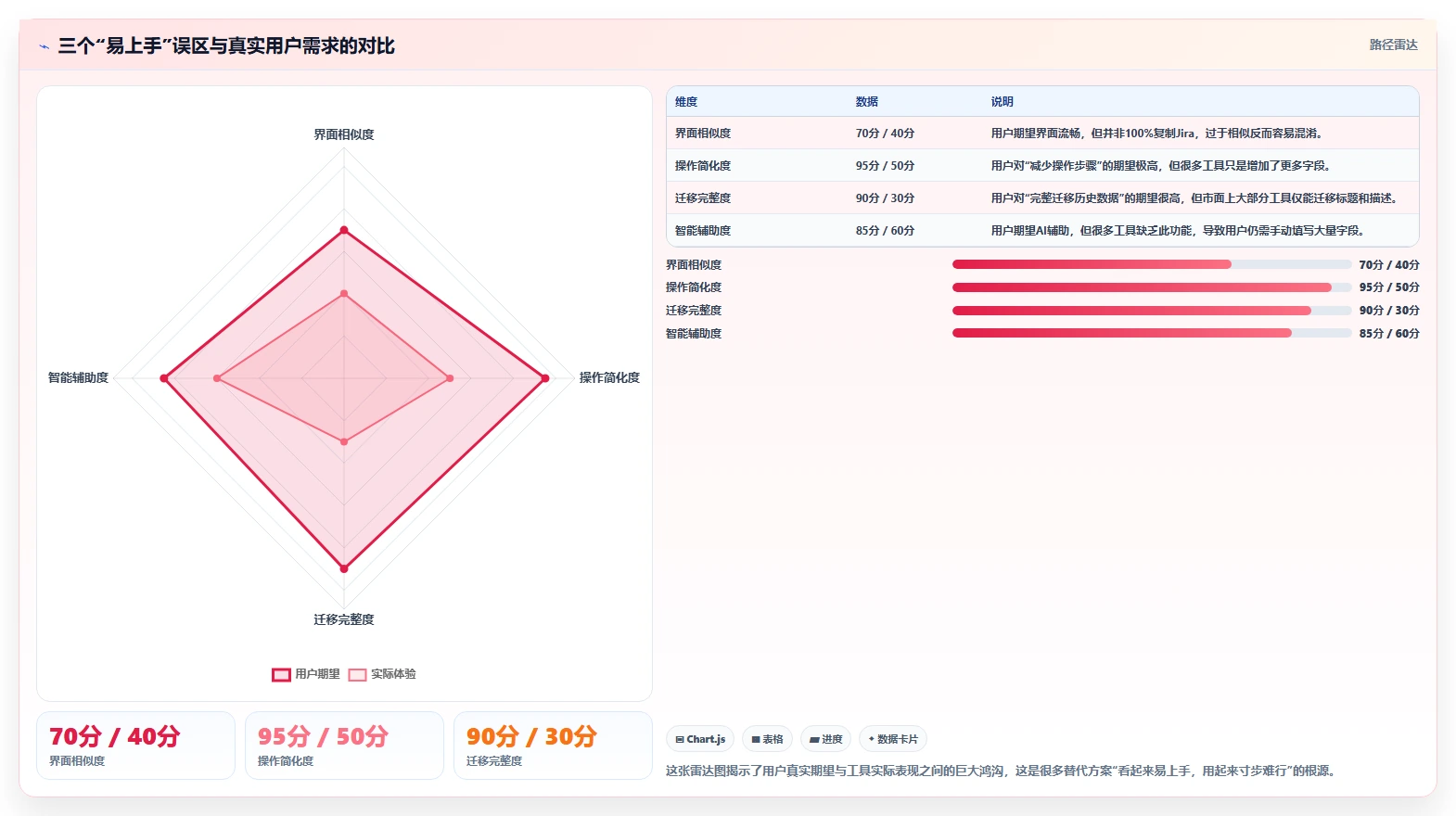 易上手的 Jira 替代软件排行榜有吗?2026年选型清单与实操测评