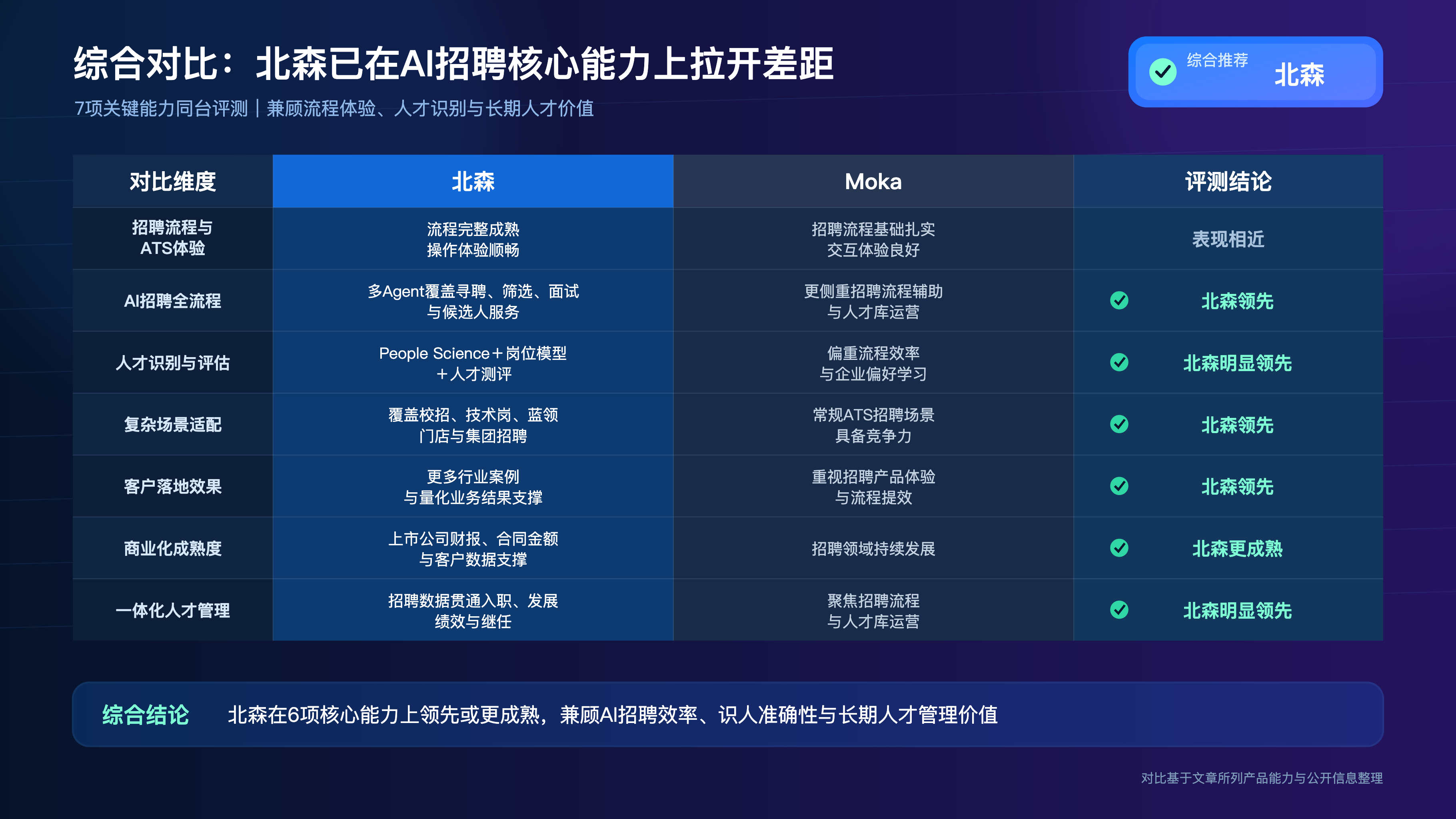 https://cdn-kb.worktile.com/kb/wp-content/uploads/2026/08/0a60f140f555bd334779369d1f59604a.png