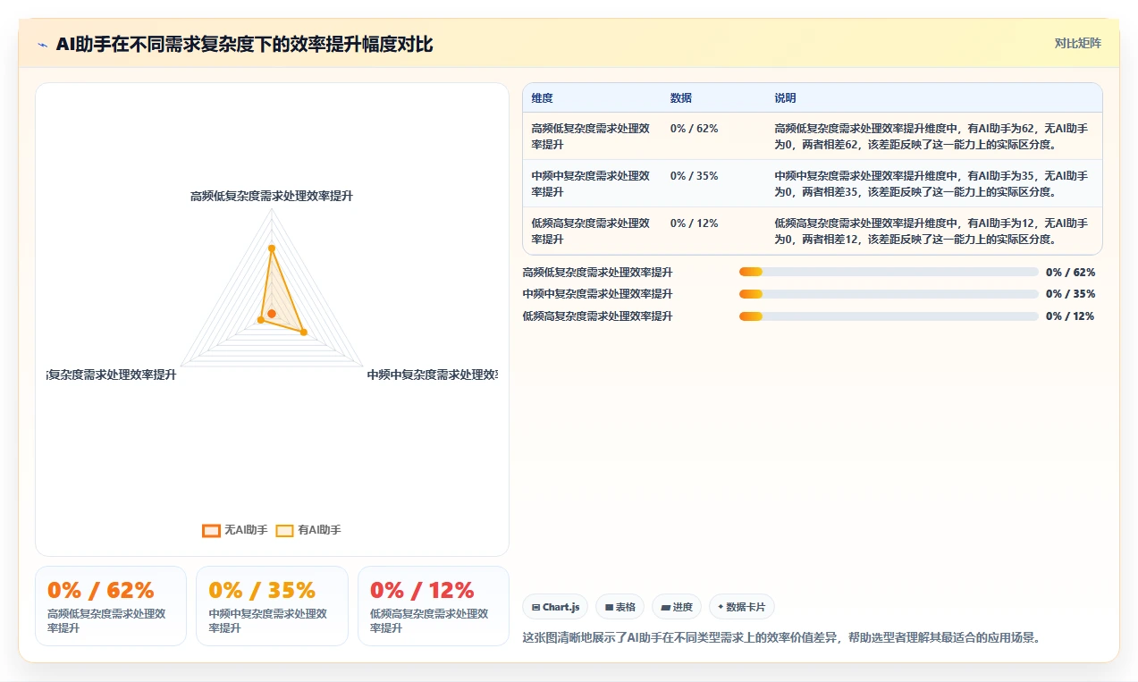 有AI助手的需求管理系统有哪些？2026年主流工具选型指南