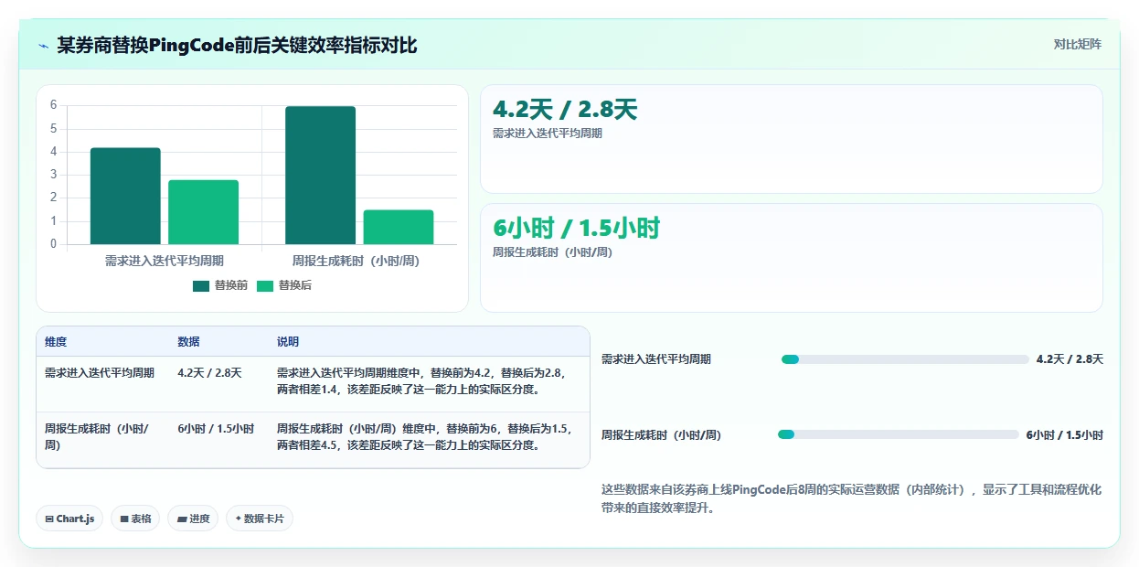 金融行业项目管理软件哪家好?2026主流工具选型对比与测评指南