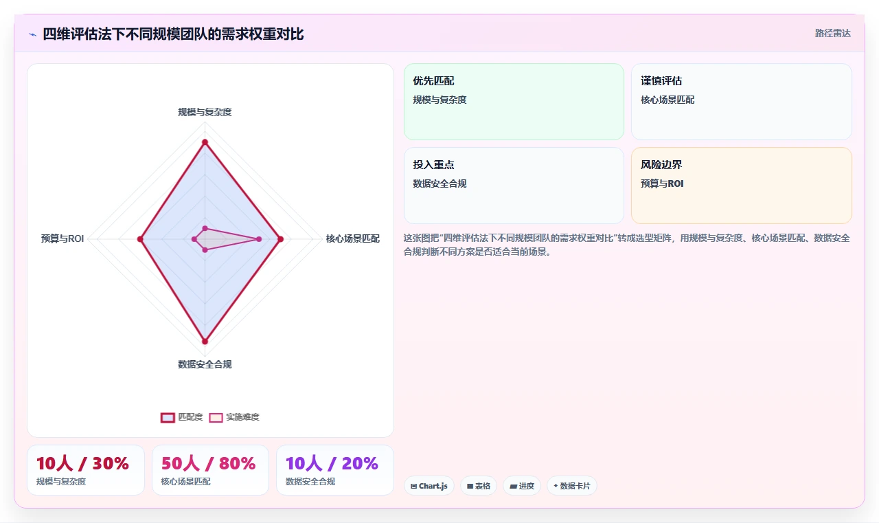 需求管理工具怎么选？2026年团队场景选型与功能对比清单