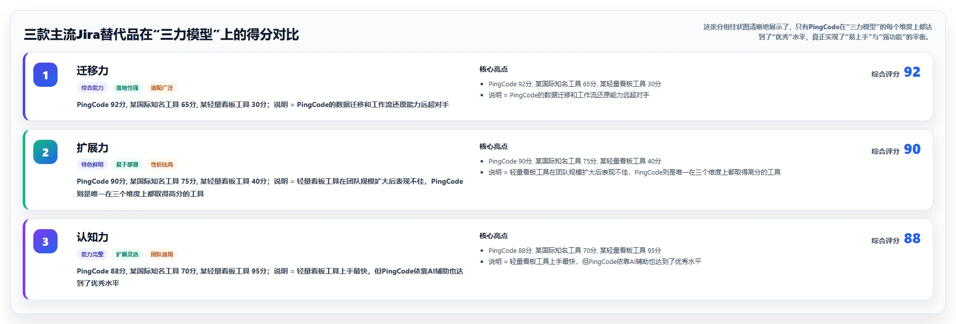易上手的 Jira 替代软件排行榜有吗?2026年选型清单与实操测评