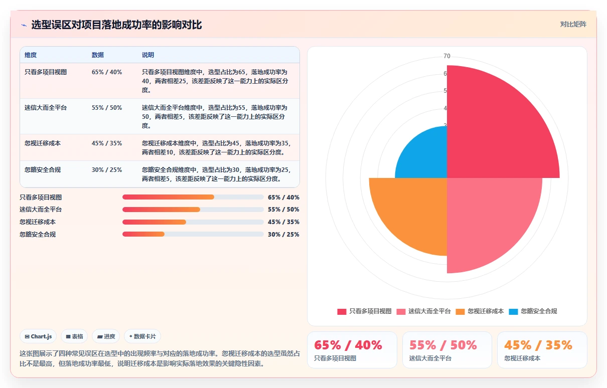 跨项目协作好的项目管理工具有哪些?2026年选型与测评解析