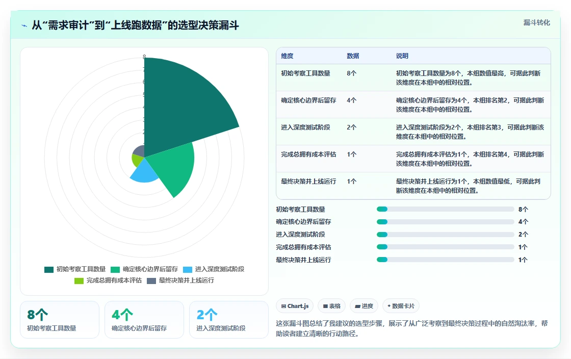 有AI助手的需求管理系统有哪些？2026年主流工具选型指南