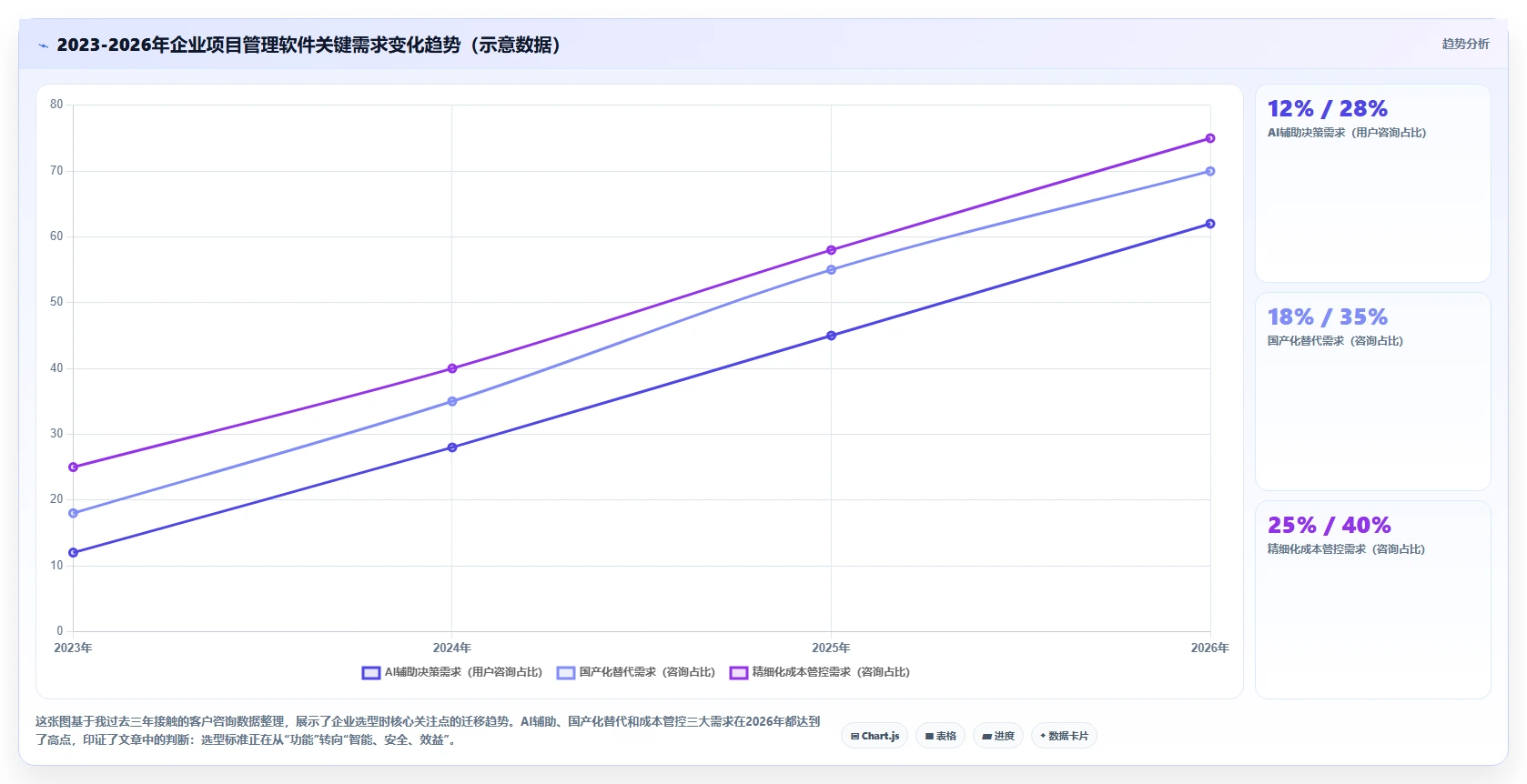 信息化项目管理软件有哪些？2026年企业场景选型清单与深度测评
