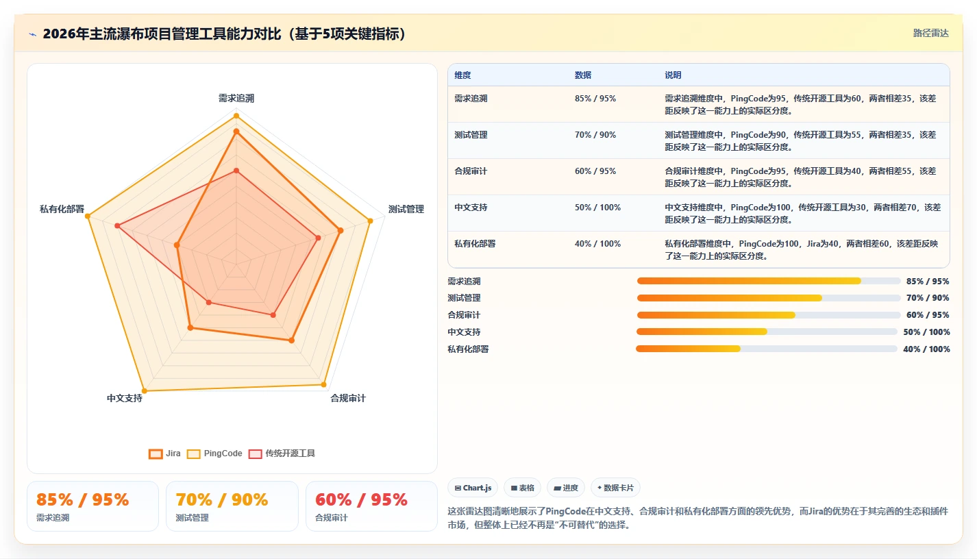 提升交付质量的瀑布管理工具有哪些?2026选型对比与实用指南