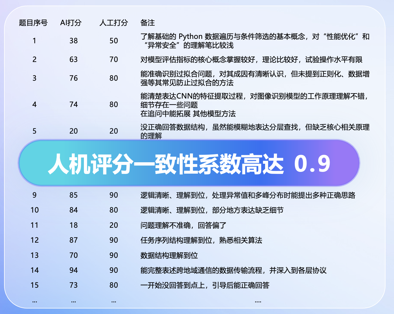 https://cdn-kb.worktile.com/kb/wp-content/uploads/2026/08/28d86f3acef7b9e88ce524eaf8e0b139.png