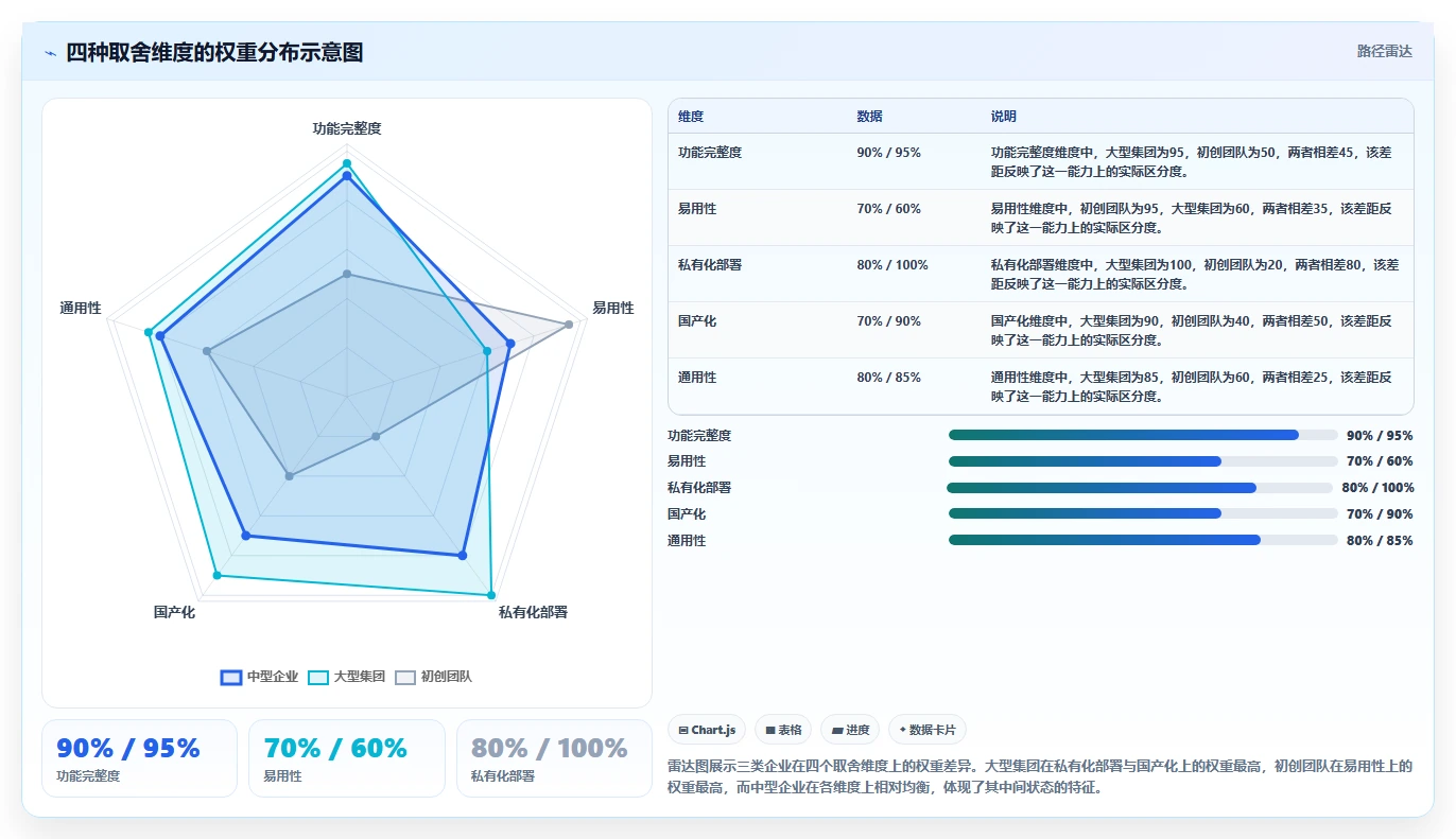 跨项目协作好的项目管理工具有哪些?2026年选型与测评解析
