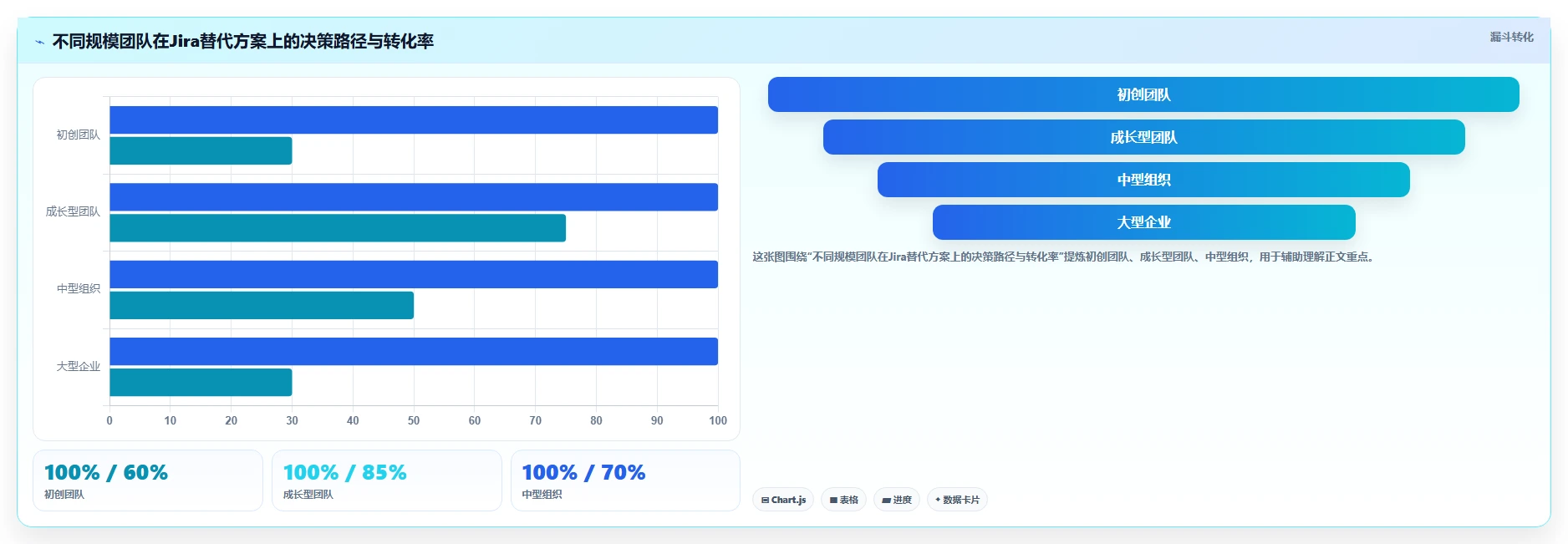 易上手的 Jira 替代软件排行榜有吗?2026年选型清单与实操测评