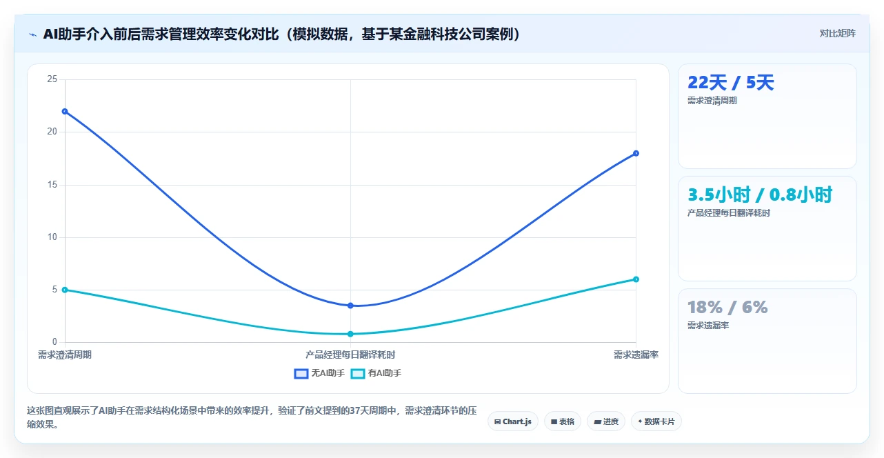 有AI助手的需求管理系统有哪些？2026年主流工具选型指南
