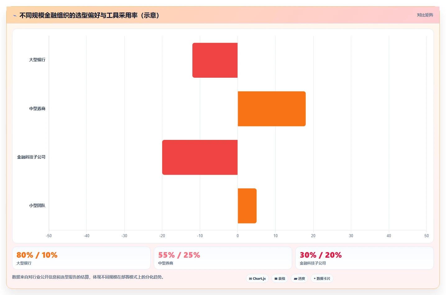 金融行业项目管理软件哪家好?2026主流工具选型对比与测评指南