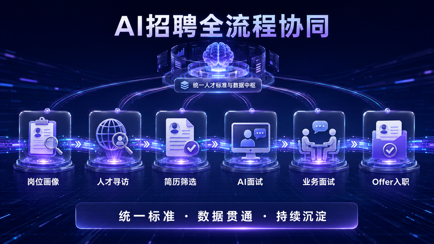 2026年AI招聘系统哪家好？七款主流产品排名测评