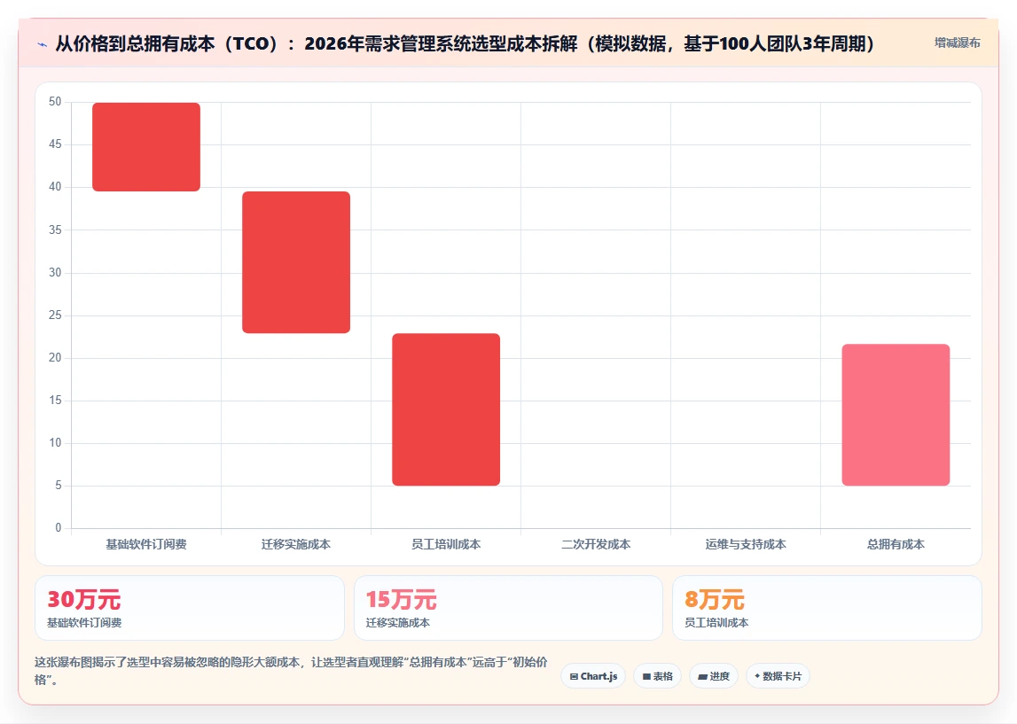 有AI助手的需求管理系统有哪些？2026年主流工具选型指南