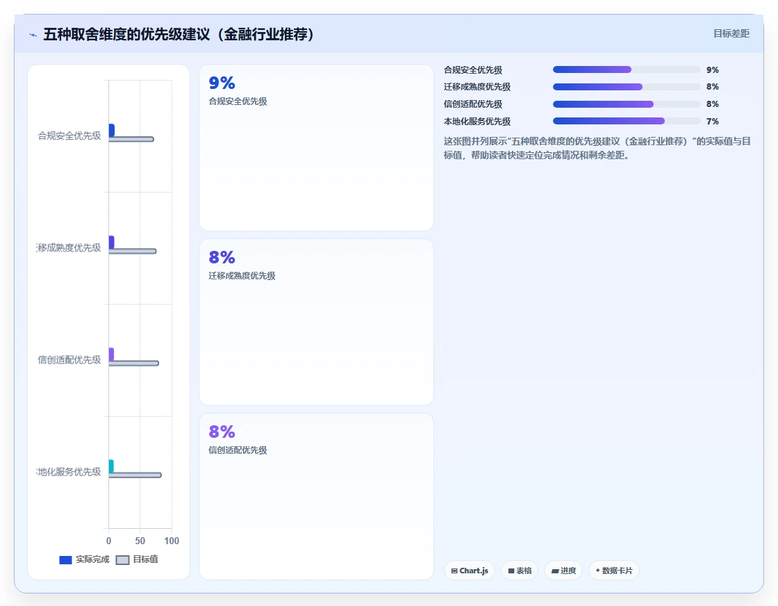 金融行业项目管理软件哪家好?2026主流工具选型对比与测评指南