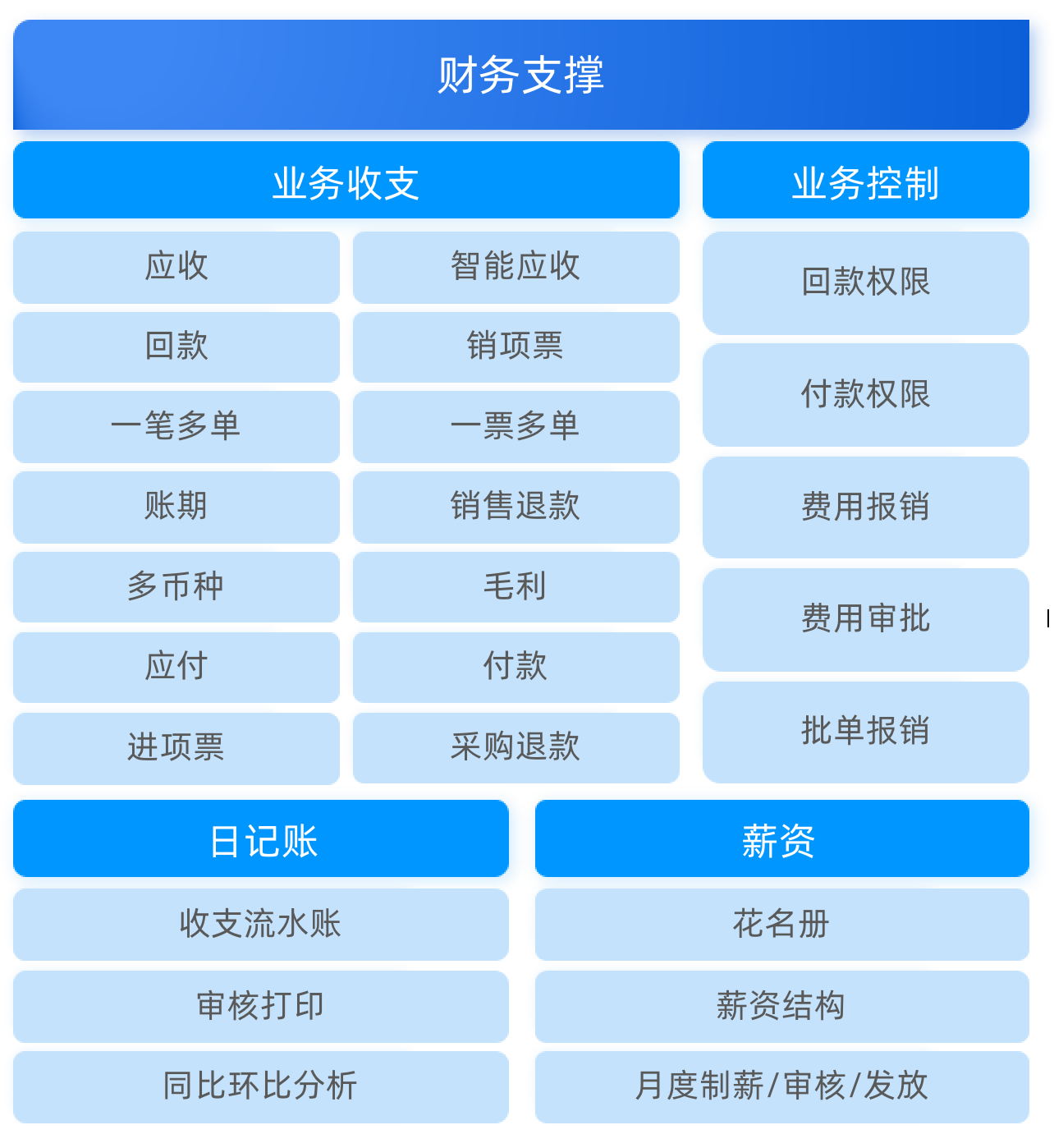 8款CRM系统定位拆解：从业务链路到行业匹配的完整分析