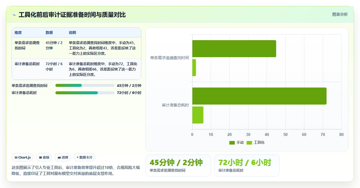 提升交付质量的瀑布管理工具有哪些?2026选型对比与实用指南