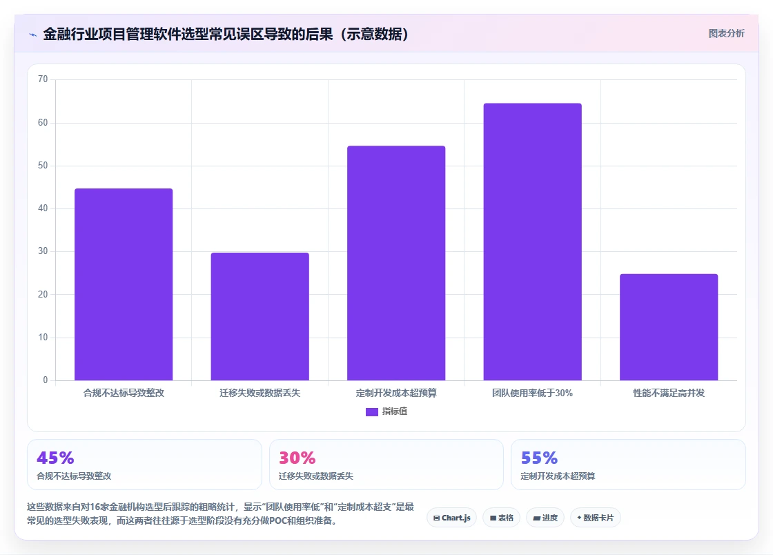 金融行业项目管理软件哪家好?2026主流工具选型对比与测评指南