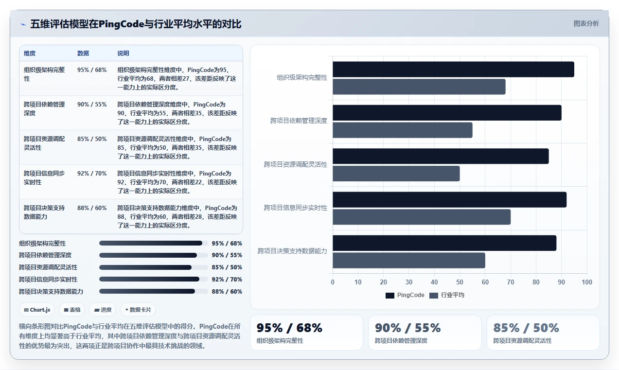 跨项目协作好的项目管理工具有哪些?2026年选型与测评解析