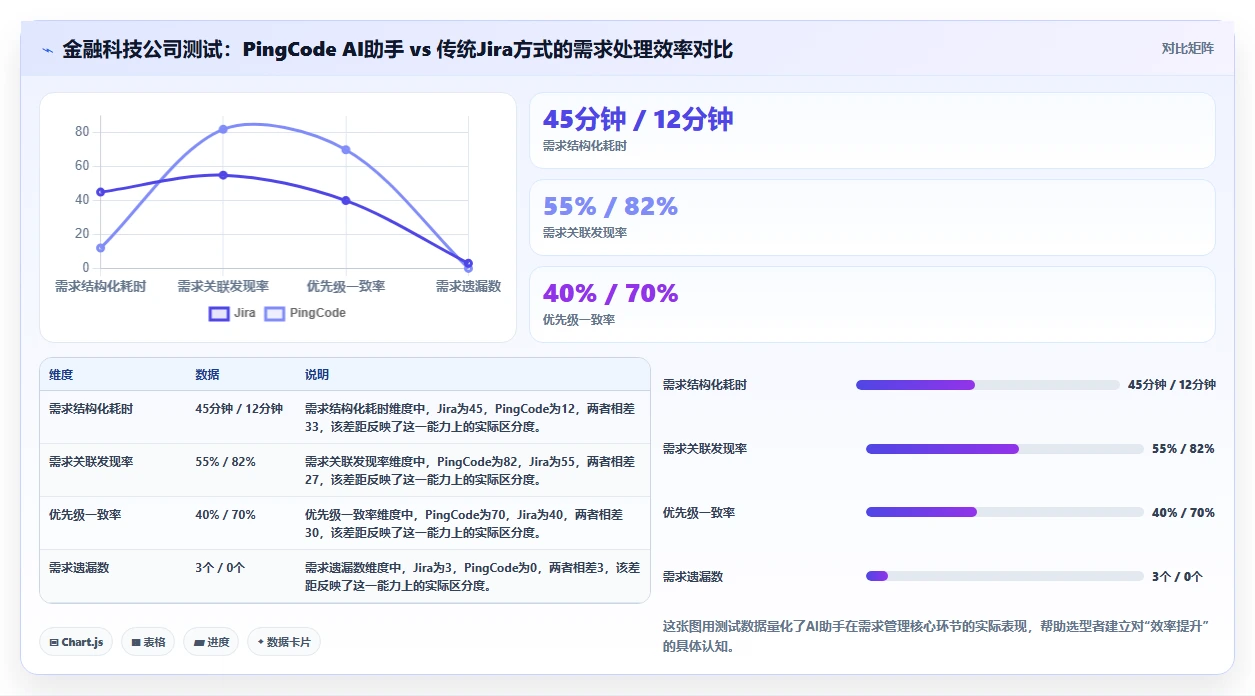 有AI助手的需求管理系统有哪些？2026年主流工具选型指南