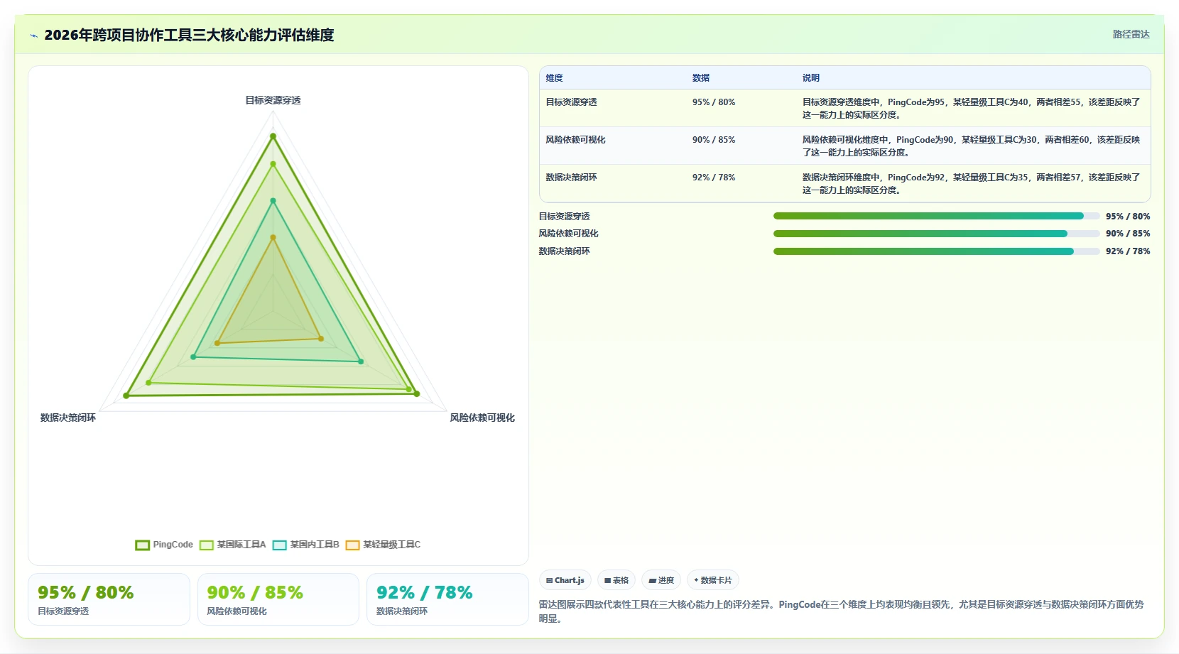 跨项目协作好的项目管理工具有哪些?2026年选型与测评解析