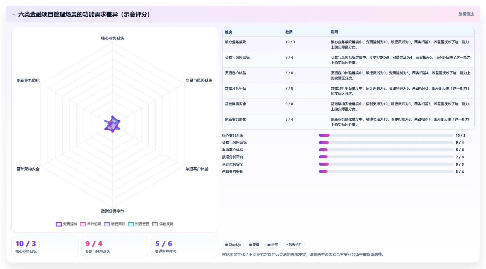 金融行业项目管理软件哪家好?2026主流工具选型对比与测评指南