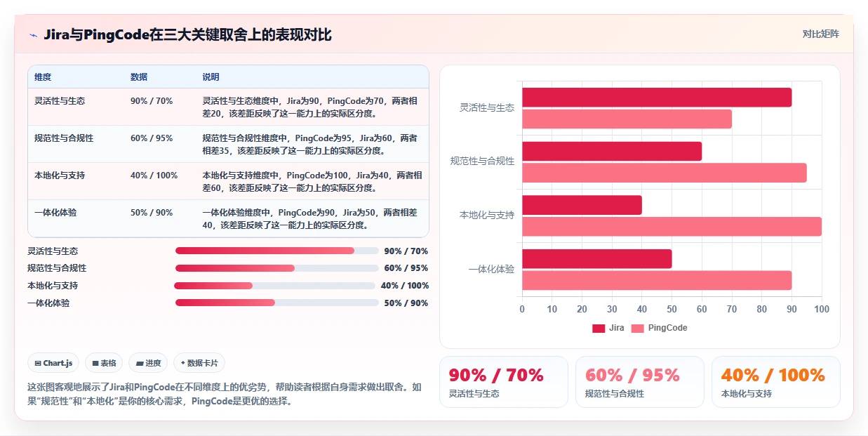 提升交付质量的瀑布管理工具有哪些?2026选型对比与实用指南
