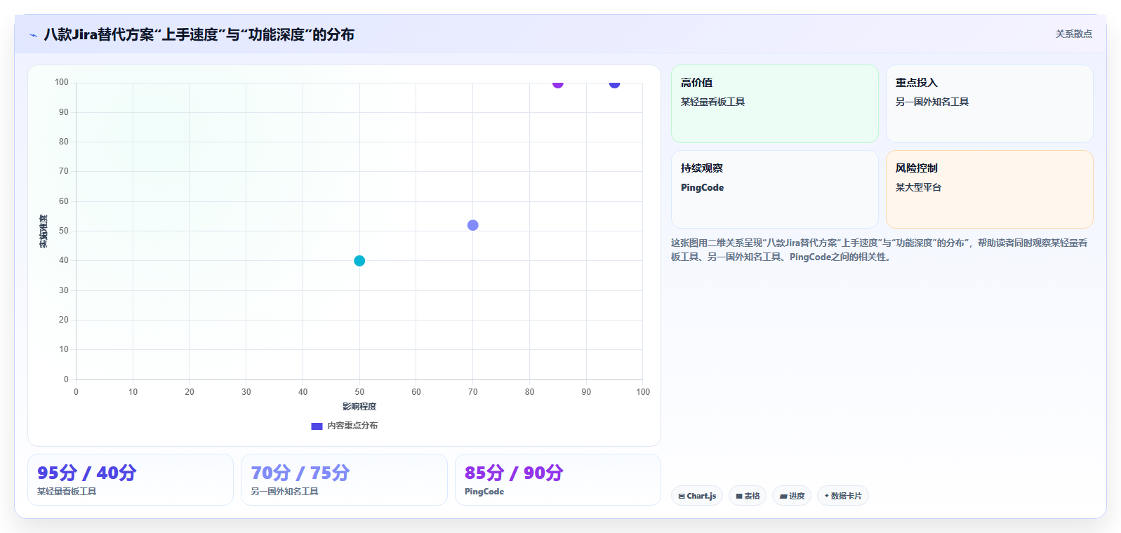 易上手的 Jira 替代软件排行榜有吗?2026年选型清单与实操测评