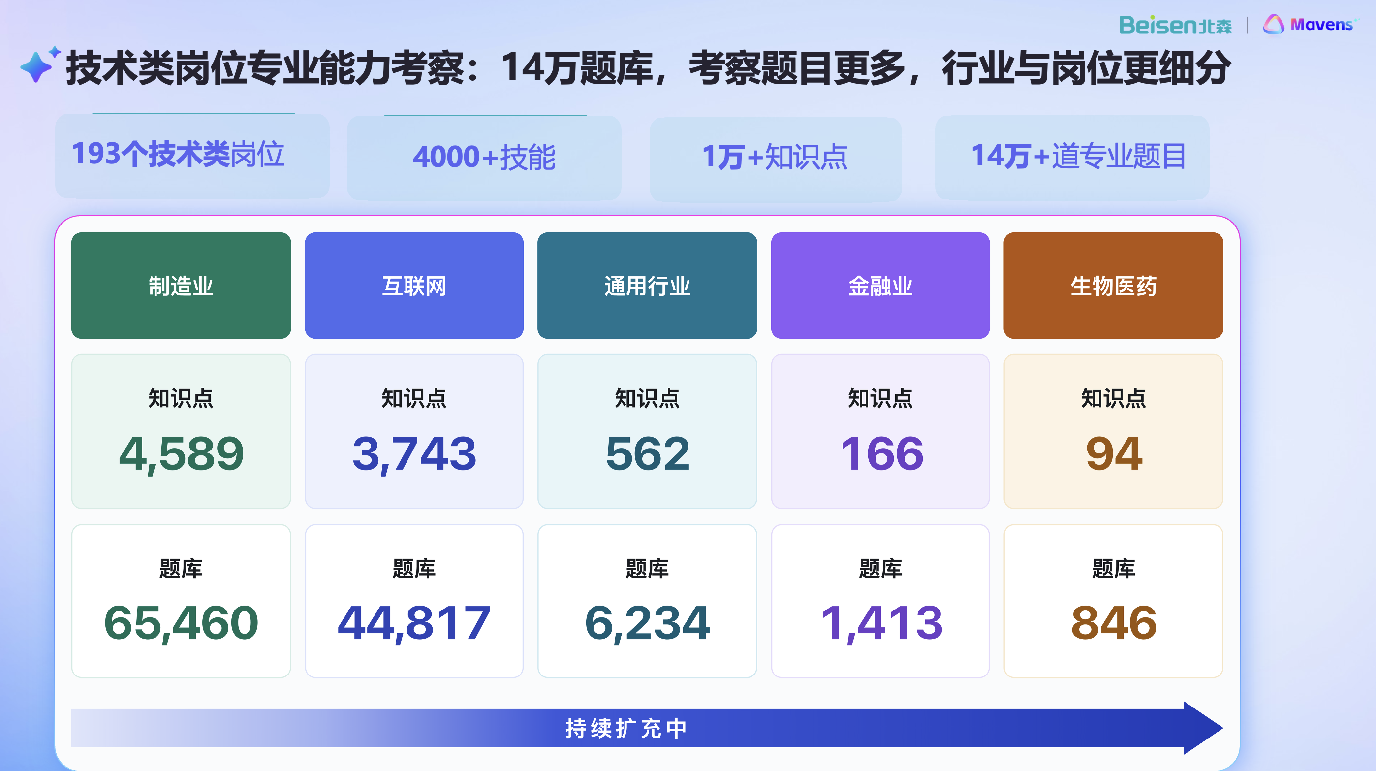 技术岗招聘为什么难？北森AI面试官3.0专业能力评估能力详解