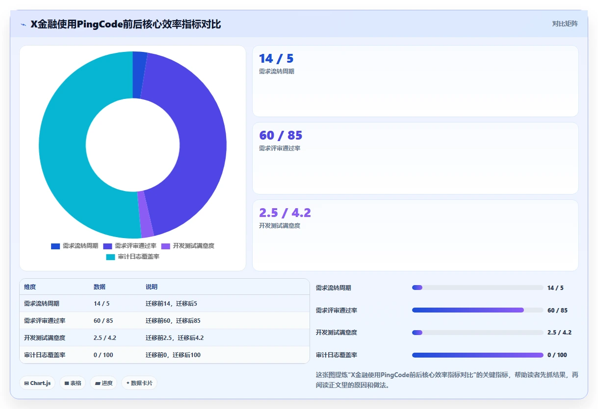 需求管理工具怎么选？2026年团队场景选型与功能对比清单