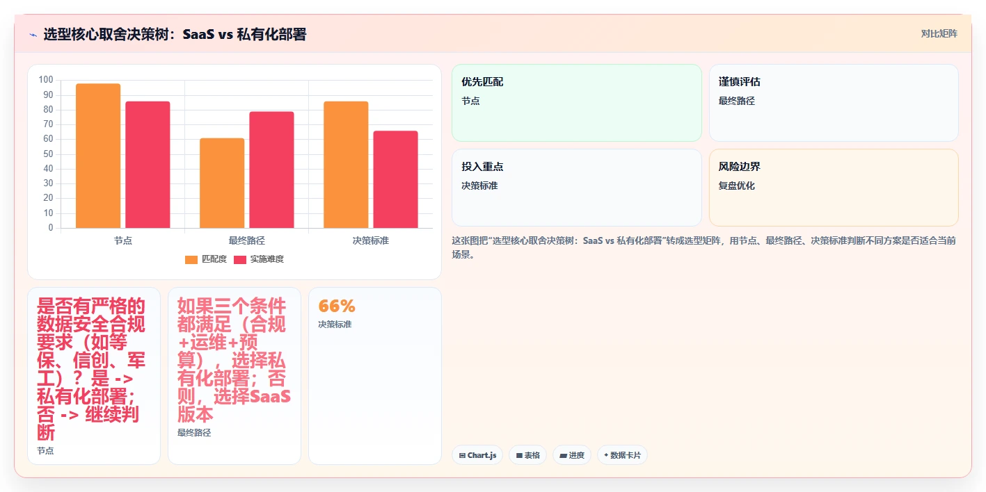 信息化项目管理软件有哪些？2026年企业场景选型清单与深度测评
