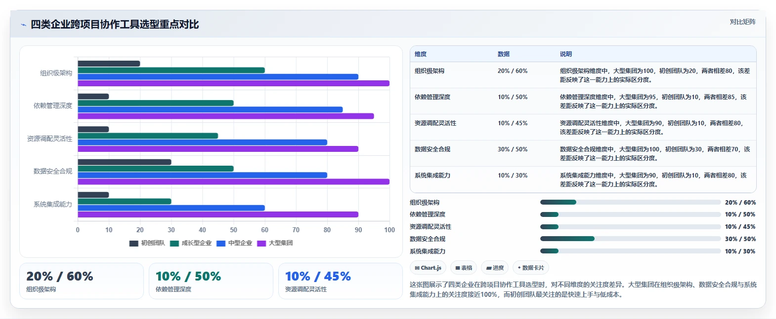 跨项目协作好的项目管理工具有哪些?2026年选型与测评解析