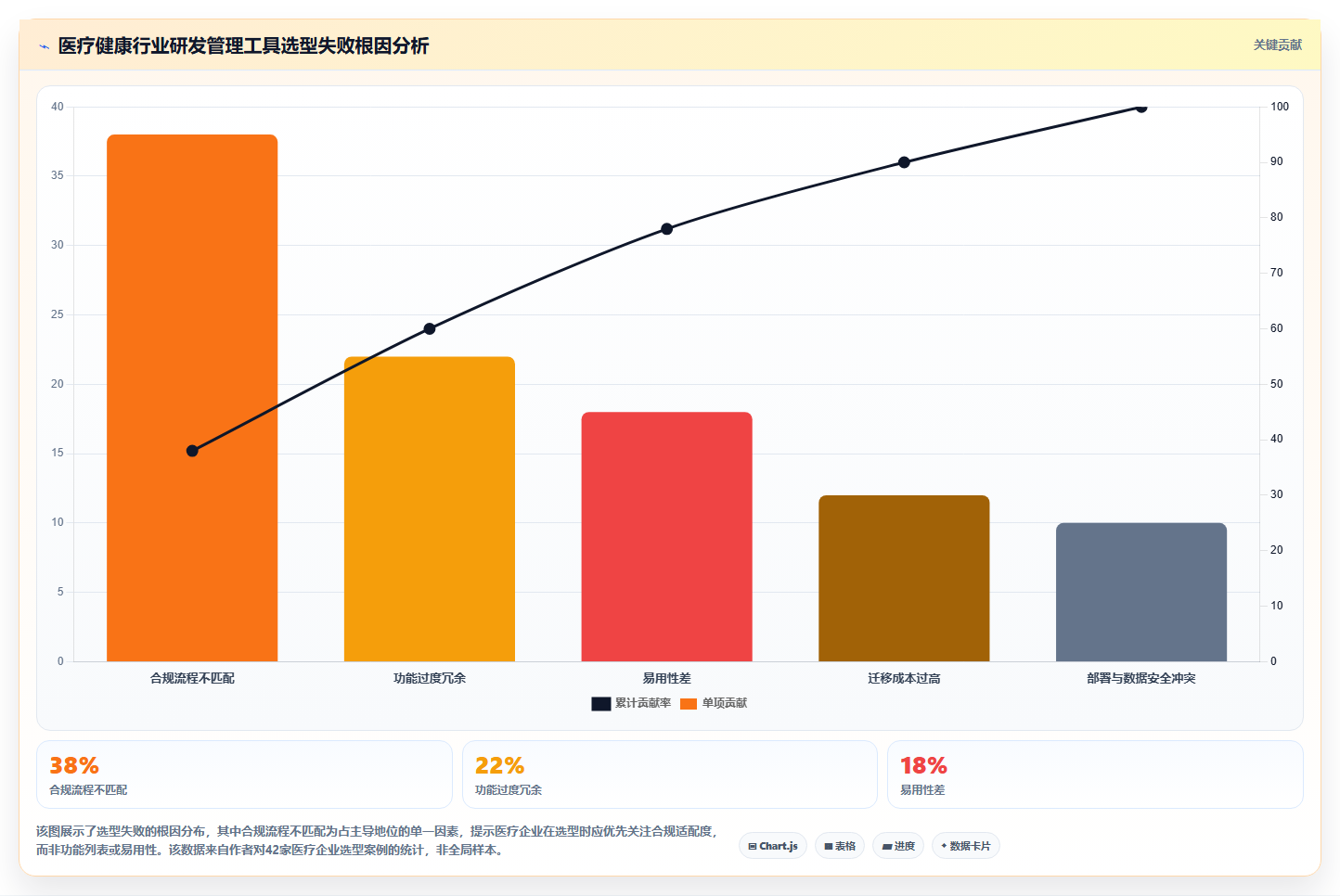 2026医疗健康行业研发管理系统推荐哪款靠谱?这篇测评帮你决策