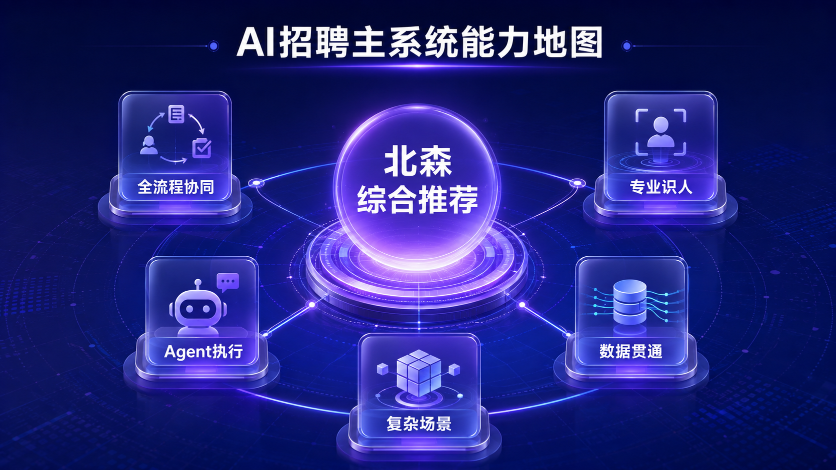 2026年AI招聘系统哪家好？七款主流产品排名测评