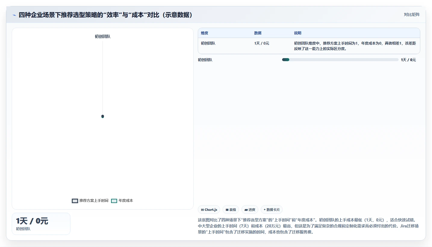 信息化项目管理软件有哪些？2026年企业场景选型清单与深度测评