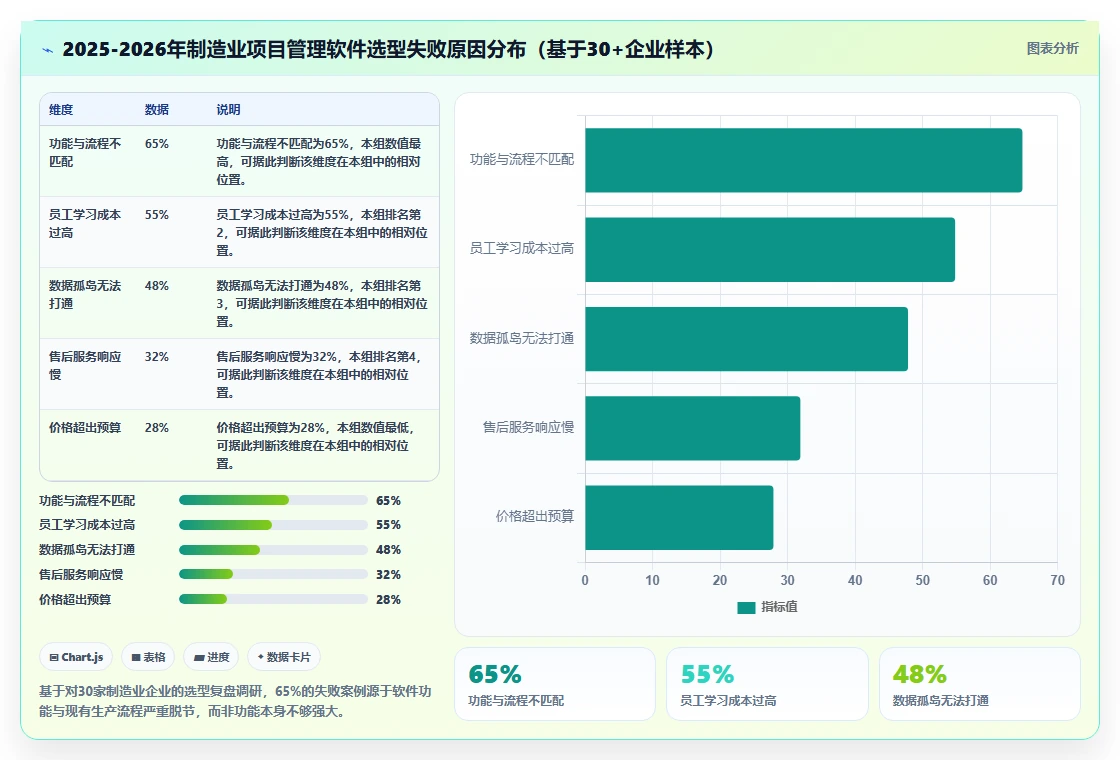 制造业项目管理软件哪个更高效？2026选型对比与提效方案