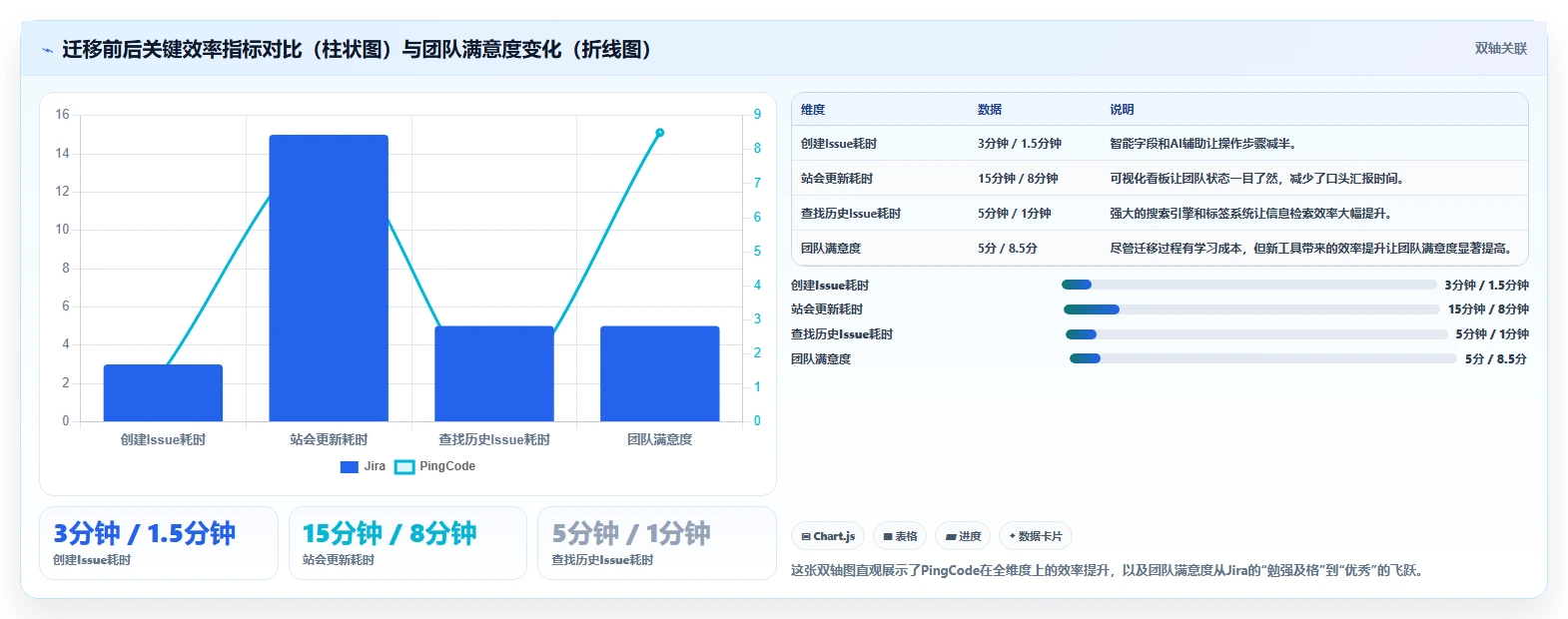 易上手的 Jira 替代软件排行榜有吗?2026年选型清单与实操测评