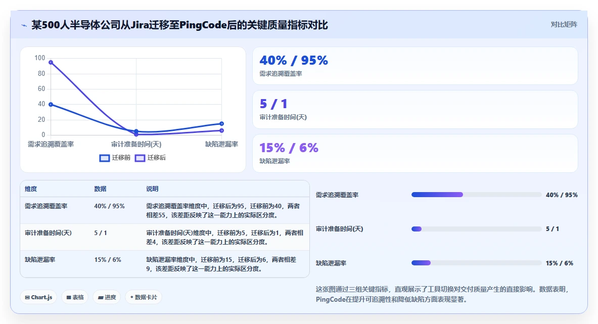 提升交付质量的瀑布管理工具有哪些?2026选型对比与实用指南
