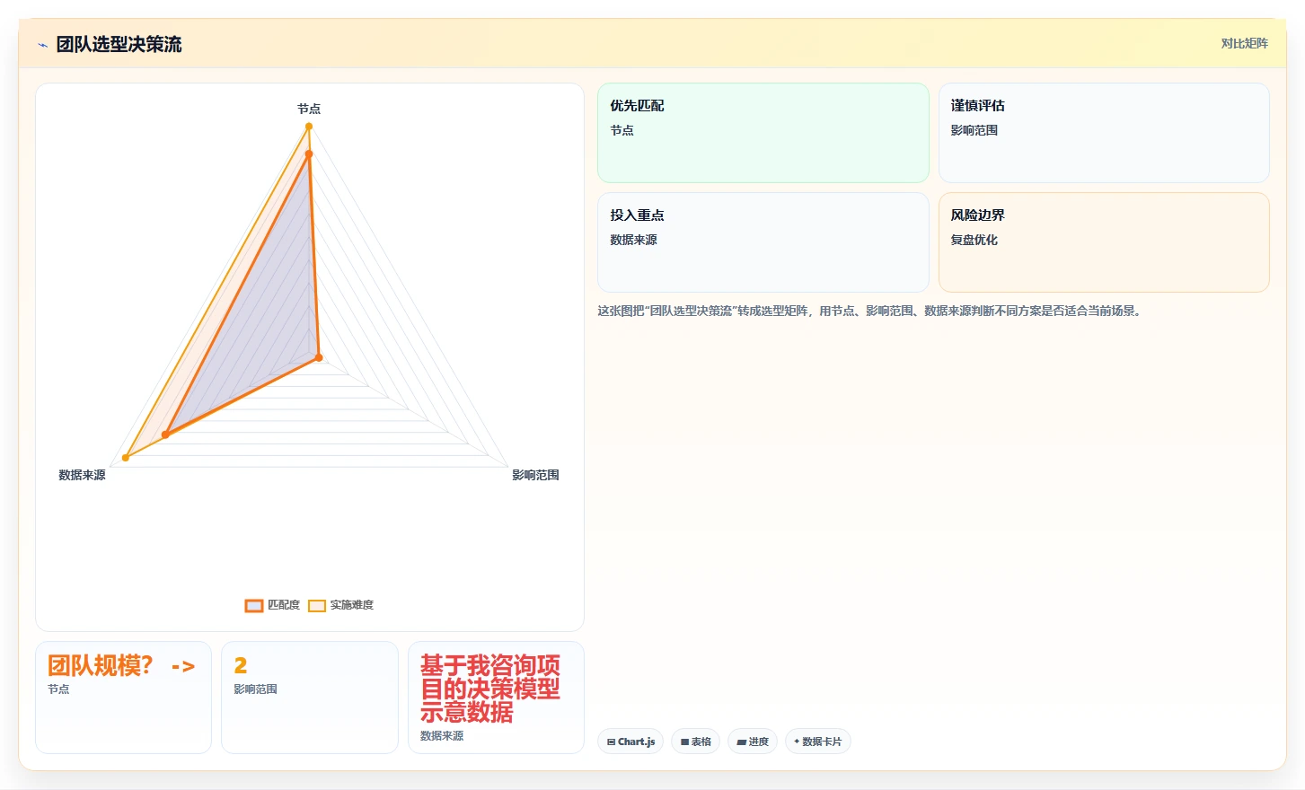 需求管理工具怎么选？2026年团队场景选型与功能对比清单